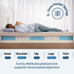 Revivify Support Single Mattress